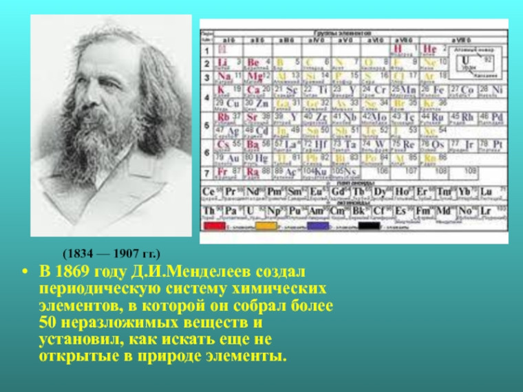 Научный подвиг Менделеева.