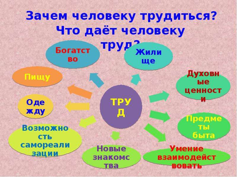 Разговоры о важном по теме «Труд кнут».