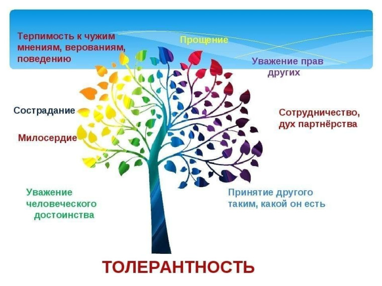 Беседа – лекция «Толерантность в обществе».